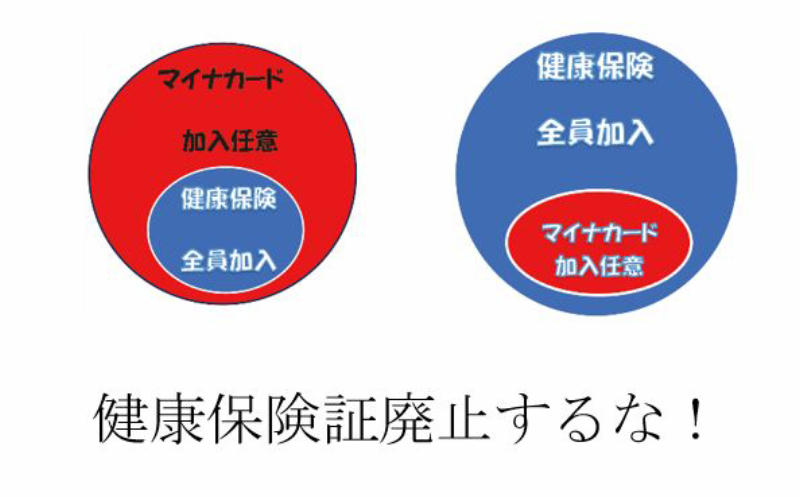 健康保険とマイナカードのベン図

健康保険証を廃止するな！