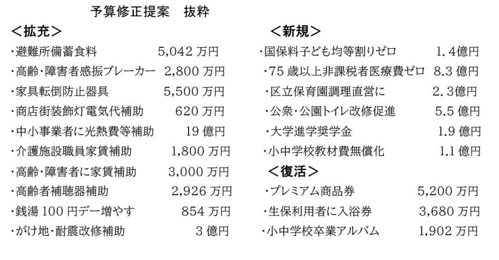 予算修正提案 抜粋